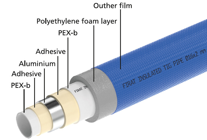 Multilayer Tubing